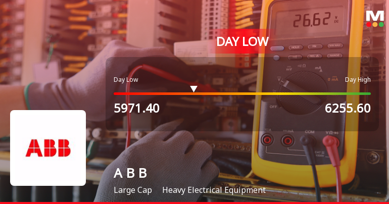ABB India Ltd Hits Intraday Low Amid Price Pressure on 23 Mar 2026