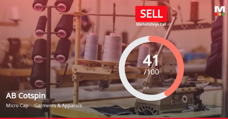 AB Cotspin India Ltd is Rated Sell by MarketsMOJO
