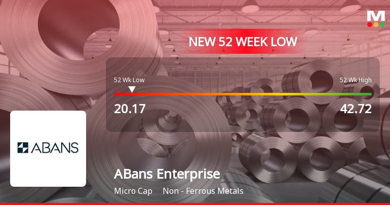 ABans Enterprises Ltd Falls to 52-Week Low Amidst Continued Market Pressure