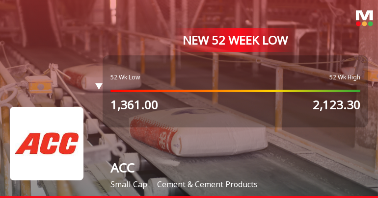 Markets Rally, But ACC Ltd Sinks to 52-Week Low in Stock-Specific Sell-Off