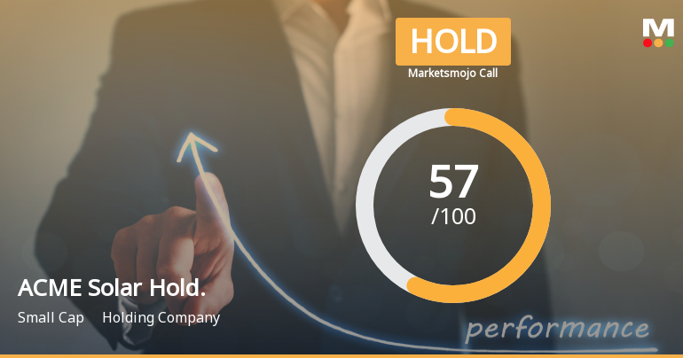 MarketsMOJO Upgrades ACME Solar Holdings Ltd to Hold on Improved Technicals and Financial Trends