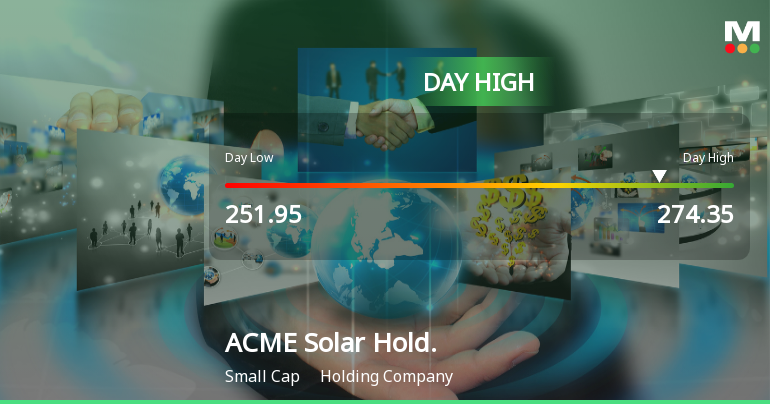 ACME Solar Holdings Ltd Surges 7.48% to Day's High of Rs 272 — Outperforms Sector by 8.14 Percentage Points