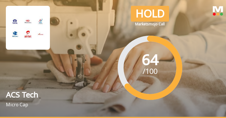 ACS Technologies Ltd is Rated Hold