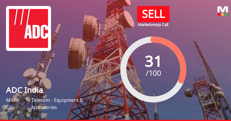 ADC India Communications Ltd is Rated Sell