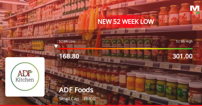 Markets Rally, But ADF Foods Ltd Sinks to 52-Week Low in Stock-Specific Sell-Off