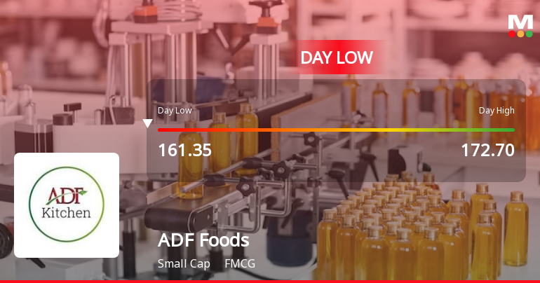 ADF Foods Ltd Hits Intraday Low Amid Price Pressure on 23 Mar 2026