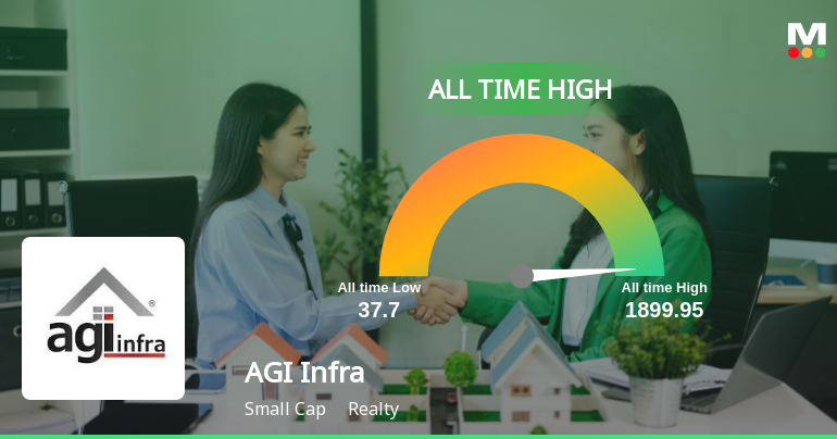 AGI Infra Ltd Stock Hits All-Time High, Marking a Milestone in Realty Sector