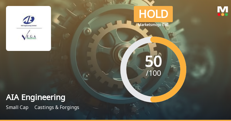 AIA Engineering Ltd is Rated Hold by MarketsMOJO