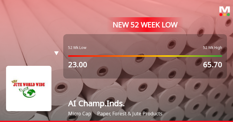 Five Consecutive Losses Push AI Champdany Industries Ltd to a New 52-Week Low