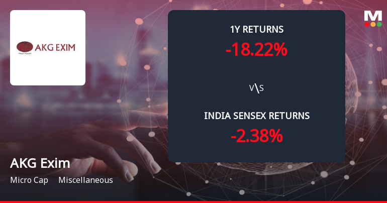 AKG Exim Ltd Forms Death Cross, Signalling Potential Bearish Trend