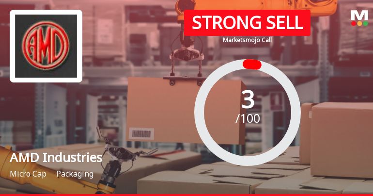 AMD Industries Ltd is Rated Strong Sell