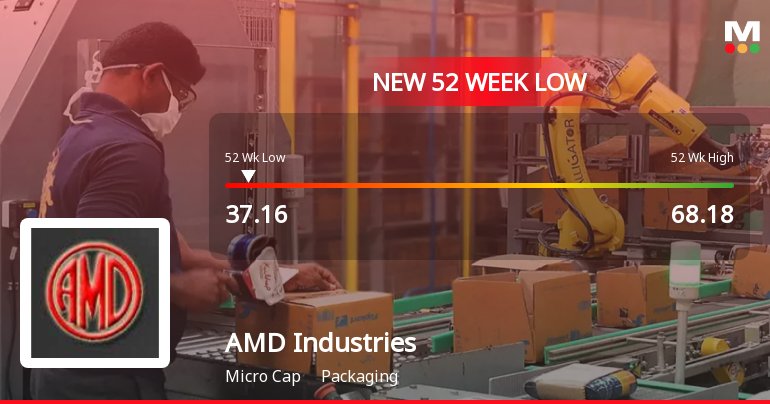 AMD Industries Ltd Falls to 52-Week Low of Rs 38 Amid Continued Weakness