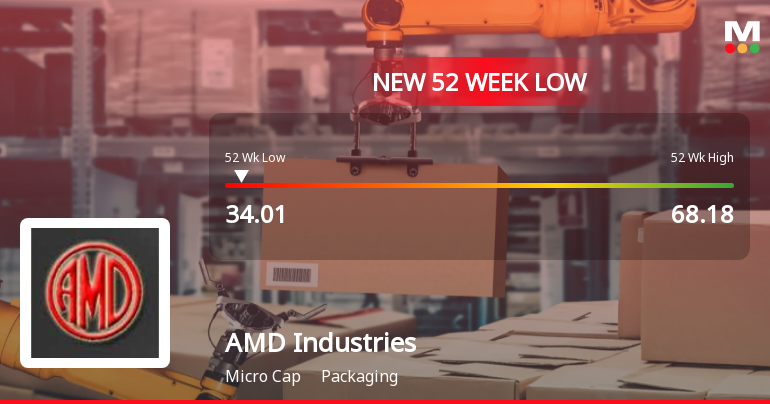 AMD Industries Ltd Falls to 52-Week Low Amid Continued Downtrend