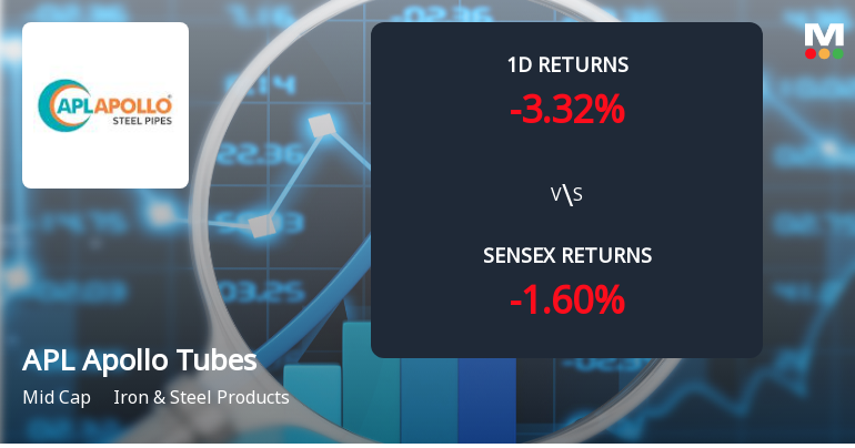 APL Apollo Tubes Ltd Sees Sharp Open Interest Surge Amid Mixed Price Action
