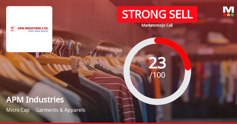 APM Industries Downgraded to Strong Sell Amid Technical Weakness and Long-Term Fundamental Concerns