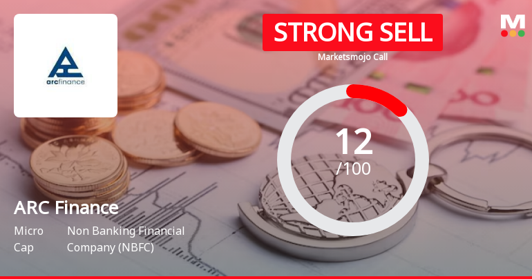 ARC Finance Ltd is Rated Strong Sell