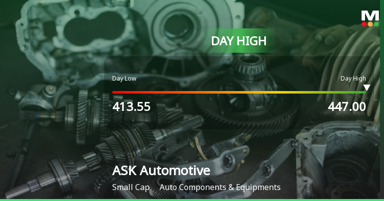 ASK Automotive Ltd Surges 7.78% to Day's High of Rs 443.3 — Outperforms Sector by 5.71 Percentage Points