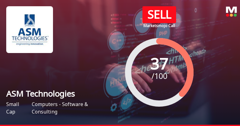 ASM Technologies Ltd is Rated Sell