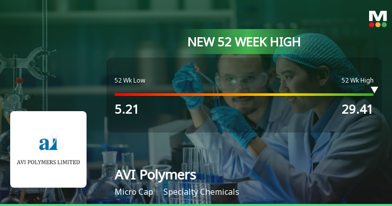 AVI Polymers Ltd Hits New 52-Week High of Rs.29.41 on 12 Mar 2026