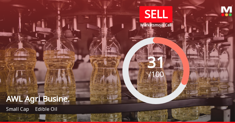 AWL Agri Business Ltd Upgraded to Sell on Valuation Improvement Despite Financial Challenges