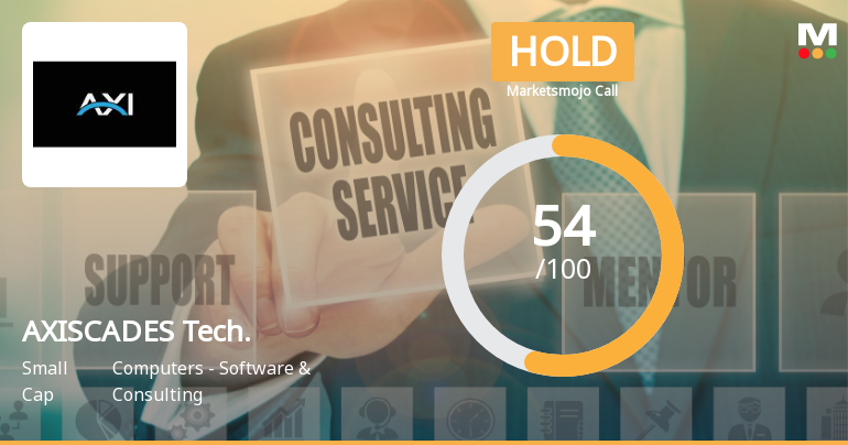 MarketsMOJO Upgrades AXISCADES Technologies Ltd to Hold on Technical and Financial Improvements