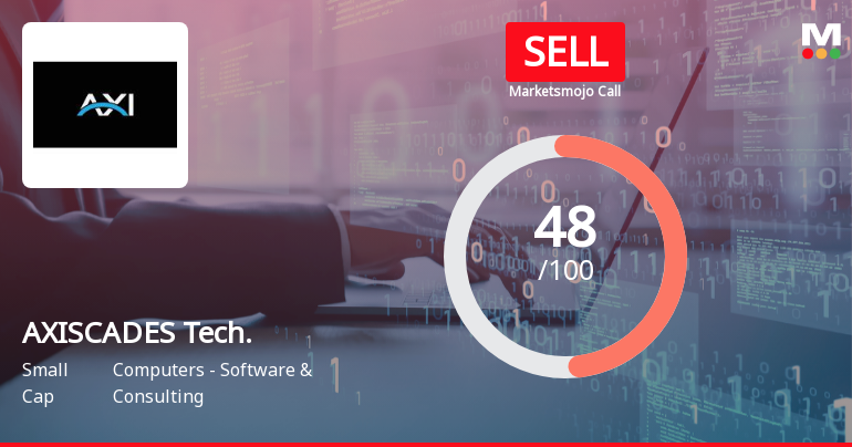 MarketsMOJO Downgrades AXISCADES Technologies Ltd to Sell Amid Mixed Technical and Valuation Signals