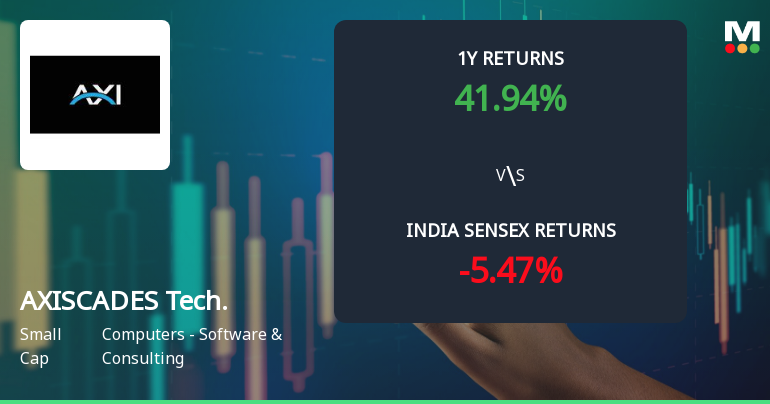 AXISCADES Technologies Ltd Faces Mildly Bearish Momentum Amid Technical Shifts
