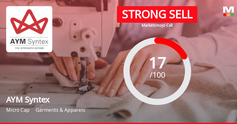 AYM Syntex Ltd is Rated Strong Sell