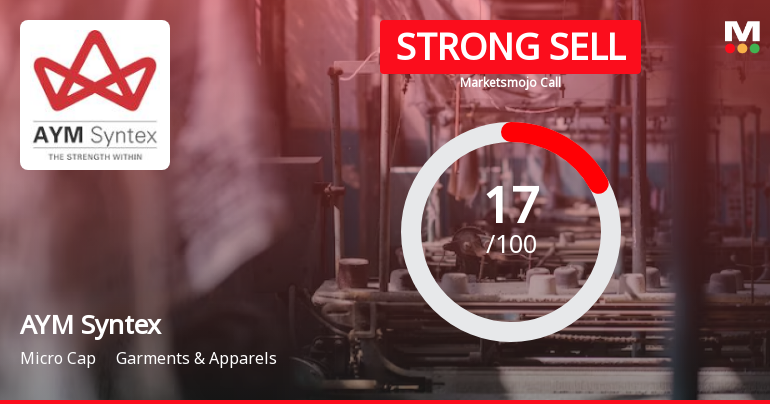 AYM Syntex Ltd is Rated Strong Sell