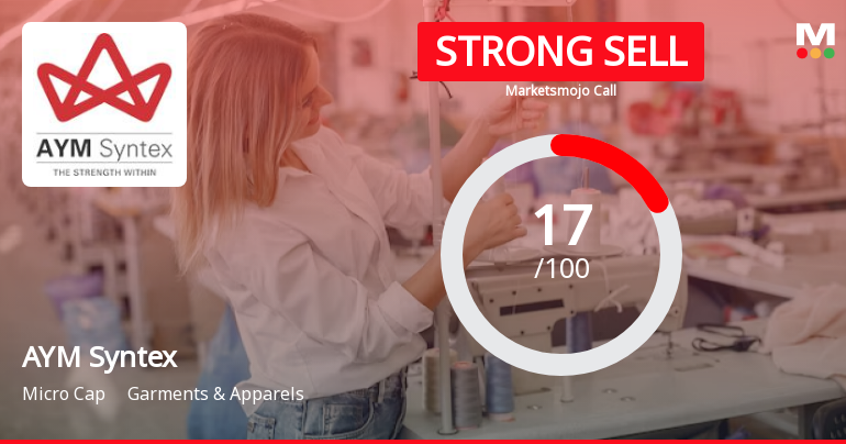 AYM Syntex Ltd is Rated Strong Sell