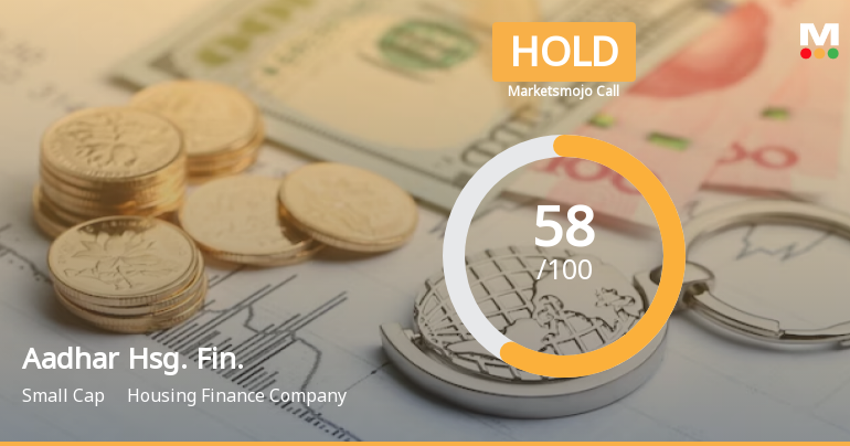 Aadhar Housing Finance Ltd is Rated Hold
