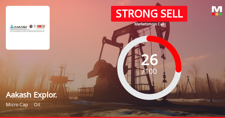 Aakash Exploration Services Ltd is Rated Strong Sell