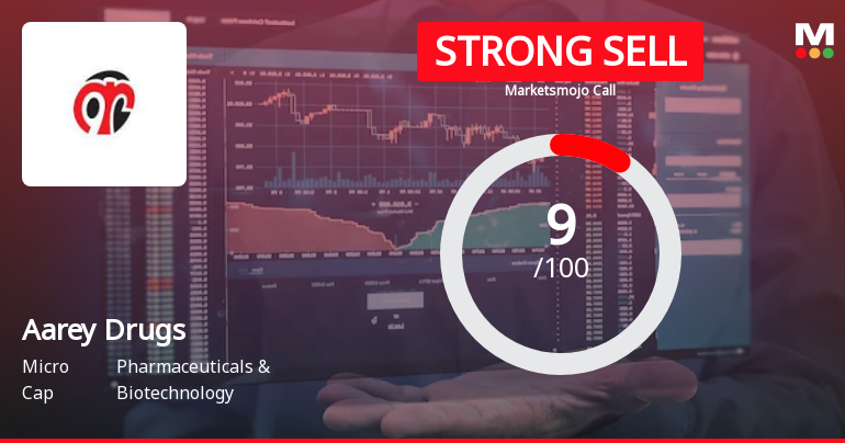 Aarey Drugs & Pharmaceuticals Ltd is Rated Strong Sell