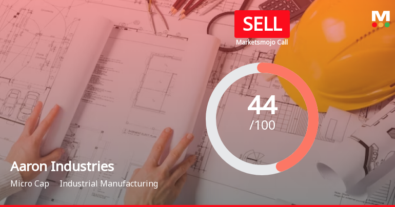 Aaron Industries Ltd is Rated Sell