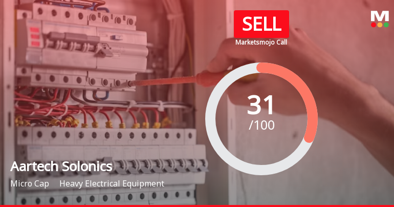 Aartech Solonics Ltd is Rated Sell
