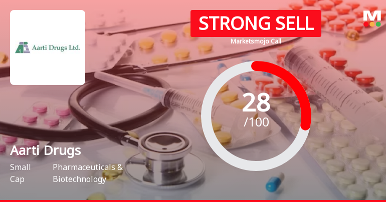 Aarti Drugs Ltd is Rated Strong Sell