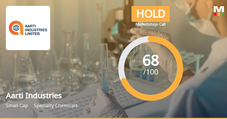 Aarti Industries Ltd. is Rated Hold by MarketsMOJO