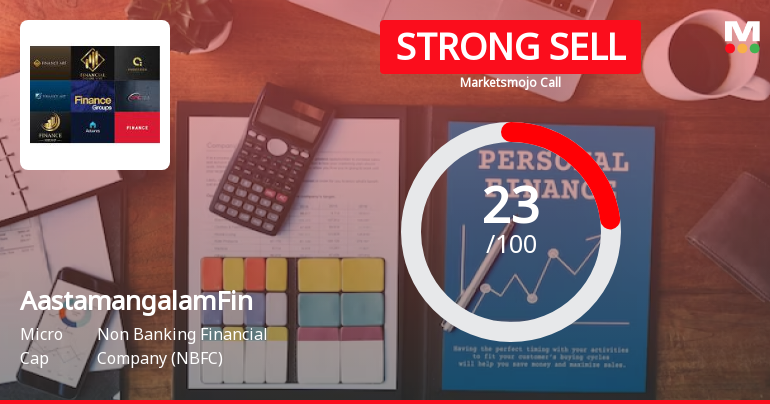 Aastamangalam Finance Ltd is Rated Strong Sell