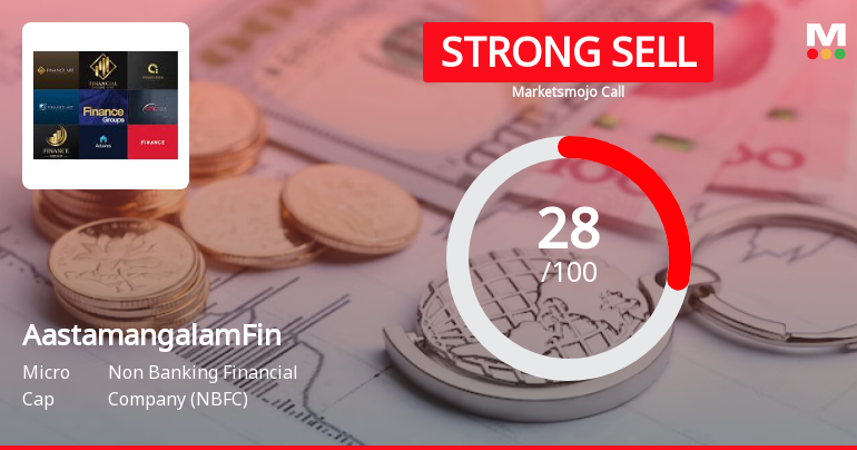 Aastamangalam Finance Ltd is Rated Strong Sell