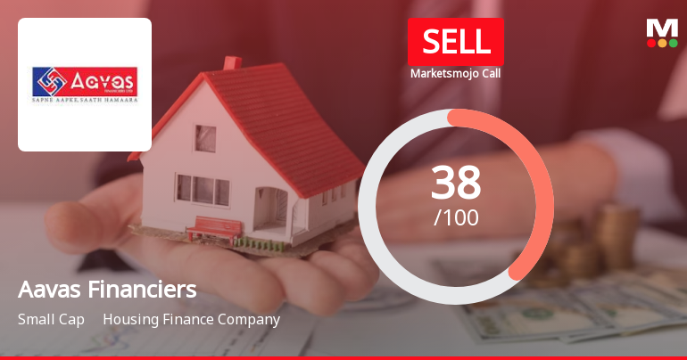 Aavas Financiers Ltd. is Rated Sell