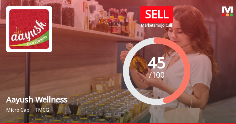 Aayush Wellness Ltd is Rated Sell