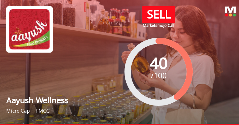 Aayush Wellness Ltd is Rated Sell