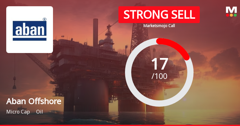 Aban Offshore Ltd is Rated Strong Sell