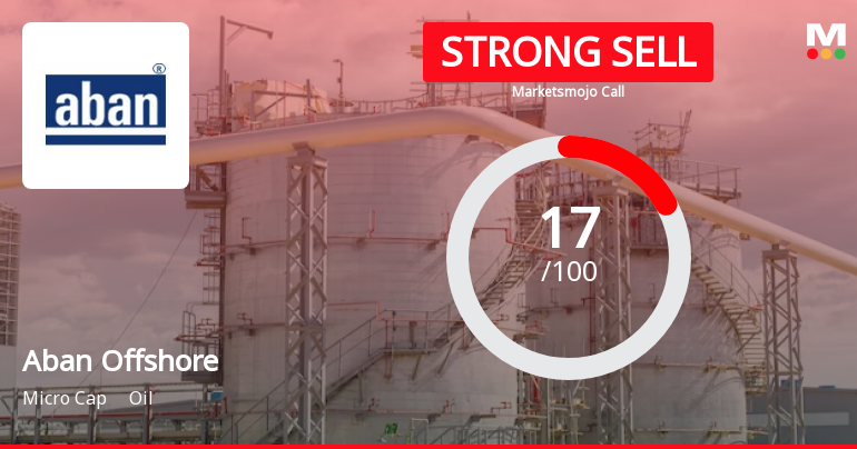 Aban Offshore Ltd is Rated Strong Sell