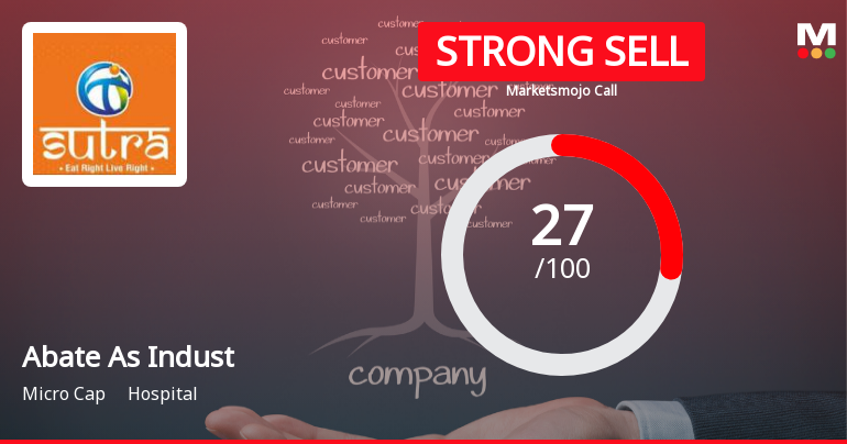 Abate As Industries Ltd Downgraded to Strong Sell Amid Technical and Fundamental Weaknesses