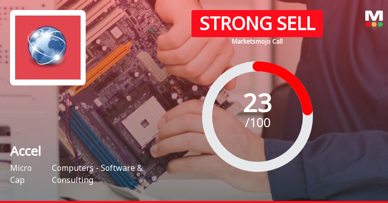 Accel Ltd is Rated Strong Sell