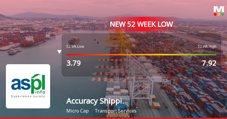 Markets Rally, But Accuracy Shipping Ltd Sinks to 52-Week Low in Stock-Specific Sell-Off