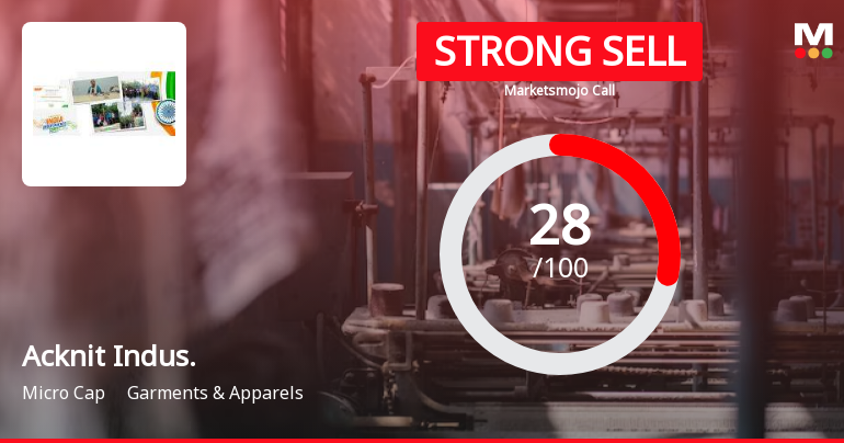 Acknit Industries Ltd is Rated Strong Sell