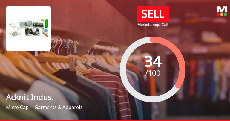 Acknit Industries Ltd Upgraded to Sell on Technical Improvements and Valuation Appeal