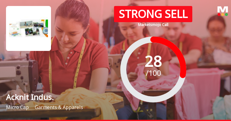 Acknit Industries Ltd Downgraded to Strong Sell Amid Technical and Financial Concerns